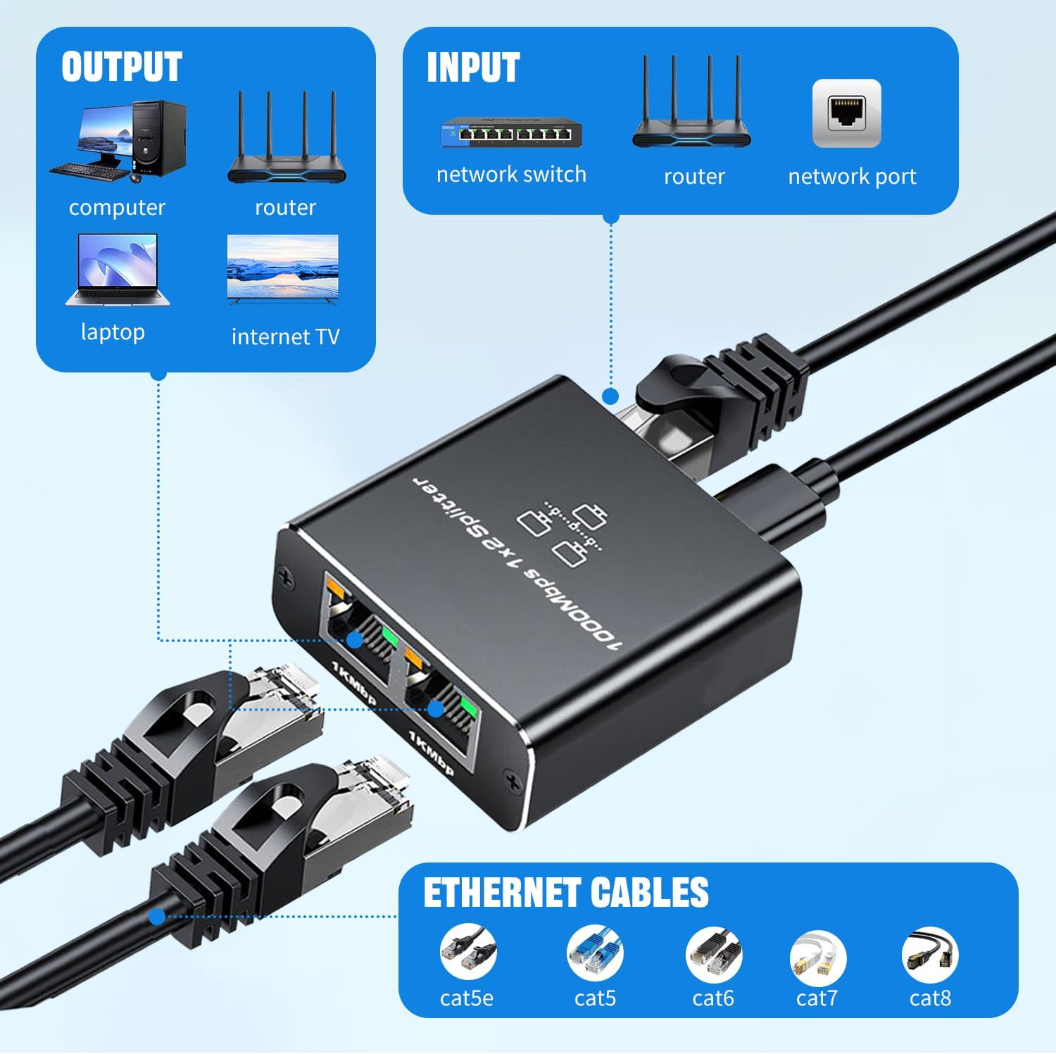 RJ45 Network Splitter Adapter 1 To 2 - OTC.LK