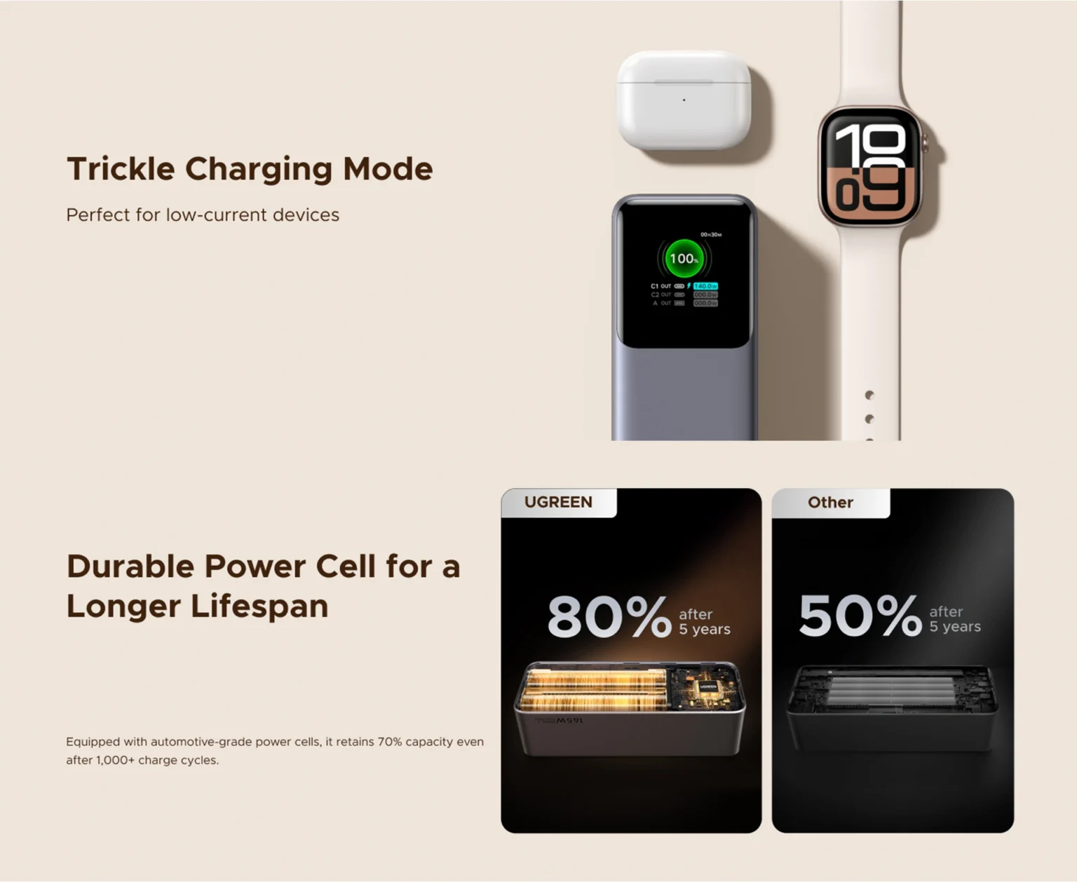 UGREEN PB726 20000mAh fast charging power bank.