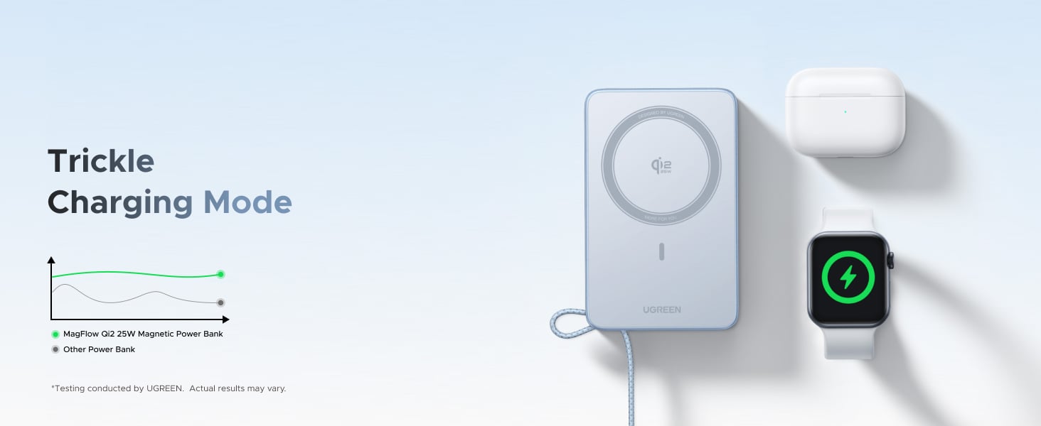 UGREEN MagFlow 10000mAh Qi2 wireless charger power bank
