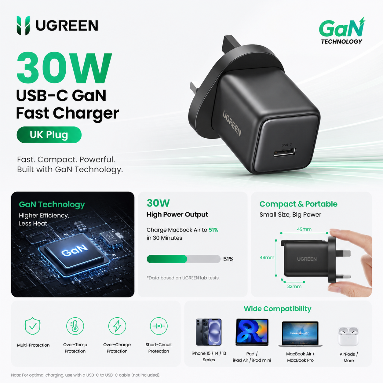 UGREEN 55532 30W USB-C GaN Fast Charger UK Plug